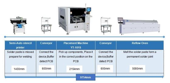 Υψηλής ακρίβειας 0201 Στοιχεία SMT Mounter φωτισμού LED Διαλέξτε και τοποθετήστε τη μηχανή