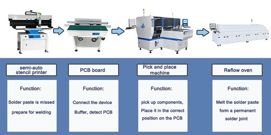 Επιλογή υψηλής ταχύτητας SMT Mounter ht-E8D 90000CPH και μηχανή θέσεων για το φως πυρήνων των οδηγήσεων