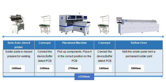 Η διπλή υψηλή ταχύτητα 34 βραχιόνων φω'των SMT Mounter σωλήνων/λουρίδων των οδηγήσεων κεφάλια επιλέγει τη μηχανή θέσεων