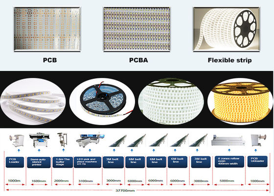 Το έξοχο μήκος ταχύτητας 250mm*any SMT 250K οδήγησε την τοποθετημένη επιφάνεια μηχανή λουρίδων