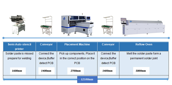 T5 / T8/ελαφριά μηχανή SMT Mounter 180000CPH κατασκευής σωλήνων των οδηγήσεων T10