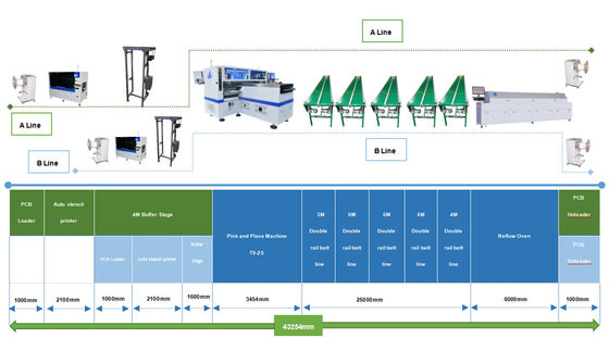600KG SMT εκτύπωση πάστα συγκόλλησης σε πλήρως αυτόματο εκτυπωτή PCB