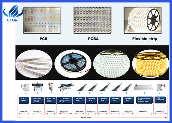 RGB Led Flexible Strip Lighting Ολόκληρη η γραμμή παραγωγής 250K SMT Machine
