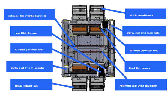 Βέλτιστη 98000CPH SMT pick and place machine 1.5KW κατανάλωση ενέργειας