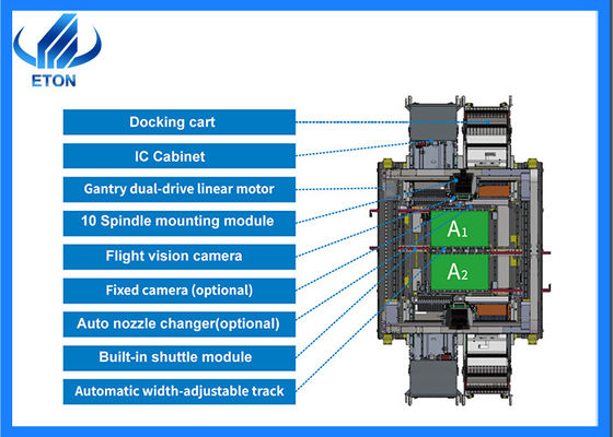Προσαρμόσιμη ταχύτητα SMT Pick and Place Machine 20 Σπινδάλια Διπλό Gantry Modular IC Tray συμβατό