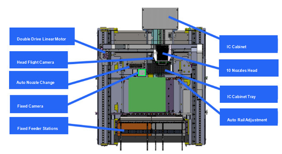 0201 Skd High Precision PCB Board Assembly Multi-head SMT Pick and Place Machine Ηλεκτρονική συσκευή κατασκευής πλακών PCB