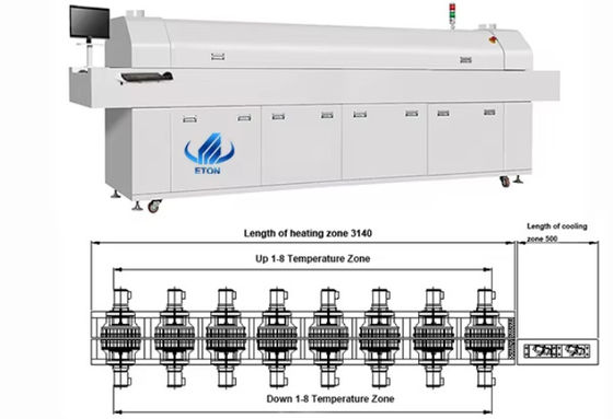380V 50HZ Πέντε ζώνες SMT λύση συγκόλλησης με επαναπροέλευση για ομαλή και ακριβή συναρμολόγηση PCB