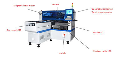 Σταθερό οπτικό τσιπ Mounter SMD των οδηγήσεων θέσης 40000CPH 4KW