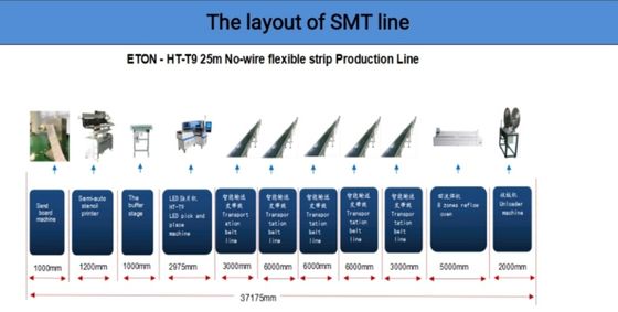 Η υψηλή ταχύτητα ETON smt επιλέγει και τοποθετεί τη μηχανή ht-T9 μηχανών SMT κατάλληλη για οποιοδήποτε μήκος της εύκαμπτης λουρίδας