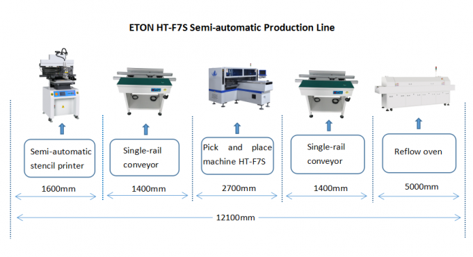 Επιλογή των οδηγήσεων εξοπλισμού παραγωγής SMT και μηχανή ht-F7S θέσεων για το PCB mounter 0 συνελεύσεων